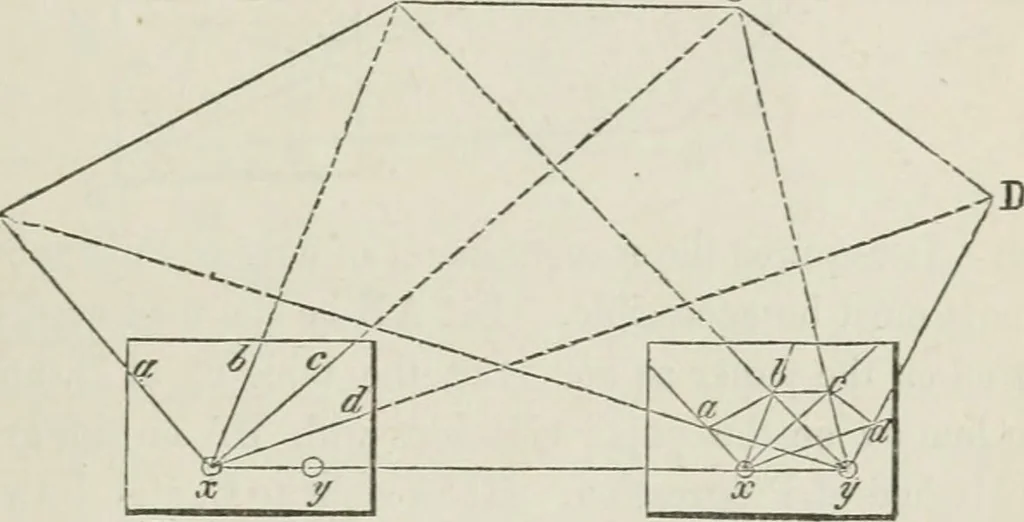 An illustration from A treatise on land-surveying; comprising the theory developed from five elementary principles; and the practice with the chain alone, the compass, the transit, the theodolite, the plane table, &c. Illustrated by four hundred engravings, and a magnetic chart, 1875, leaf 314