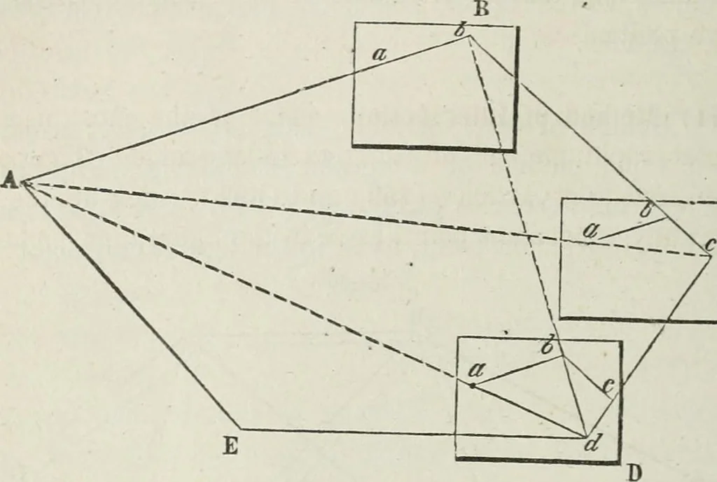An illustration from A treatise on land-surveying; comprising the theory developed from five elementary principles; and the practice with the chain alone, the compass, the transit, the theodolite, the plane table, &c. Illustrated by four hundred engravings, and a magnetic chart, 1875, leaf 315