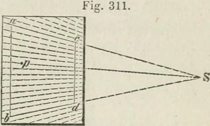 An illustration from A treatise on land-surveying; comprising the theory developed from five elementary principles; and the practice with the chain alone, the compass, the transit, the theodolite, the plane table, &c. Illustrated by four hundred engravings, and a magnetic chart, 1875, leaf 316