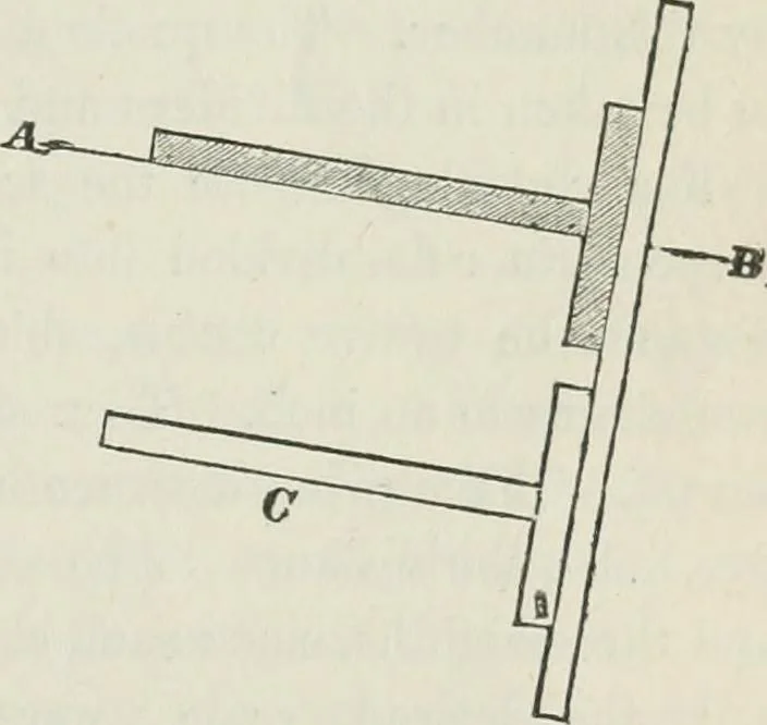 An illustration from A treatise on land-surveying; comprising the theory developed from five elementary principles; and the practice with the chain alone, the compass, the transit, the theodolite, the plane table, &c. Illustrated by four hundred engravings, and a magnetic chart, 1875, leaf 34