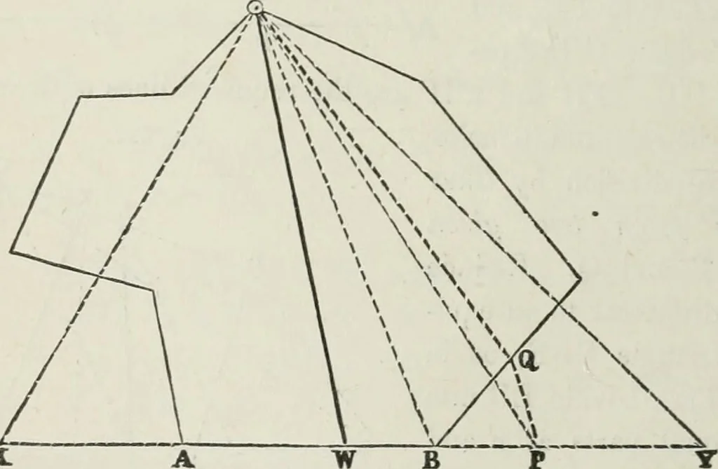 An illustration from A treatise on land-surveying; comprising the theory developed from five elementary principles; and the practice with the chain alone, the compass, the transit, the theodolite, the plane table, &c. Illustrated by four hundred engravings, and a magnetic chart, 1875, leaf 367