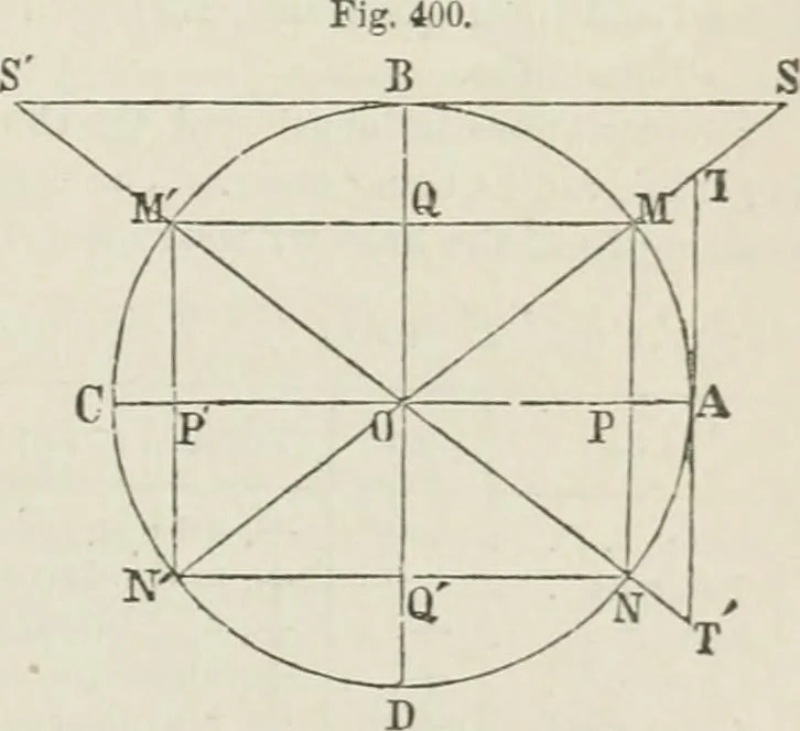 An illustration from A treatise on land-surveying; comprising the theory developed from five elementary principles; and the practice with the chain alone, the compass, the transit, the theodolite, the plane table, &c. Illustrated by four hundred engravings, and a magnetic chart, 1875, leaf 388