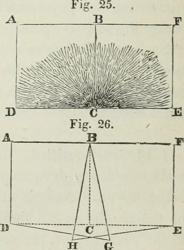 An illustration from A treatise on land-surveying; comprising the theory developed from five elementary principles; and the practice with the chain alone, the compass, the transit, the theodolite, the plane table, &c. Illustrated by four hundred engravings, and a magnetic chart, 1875, leaf 45