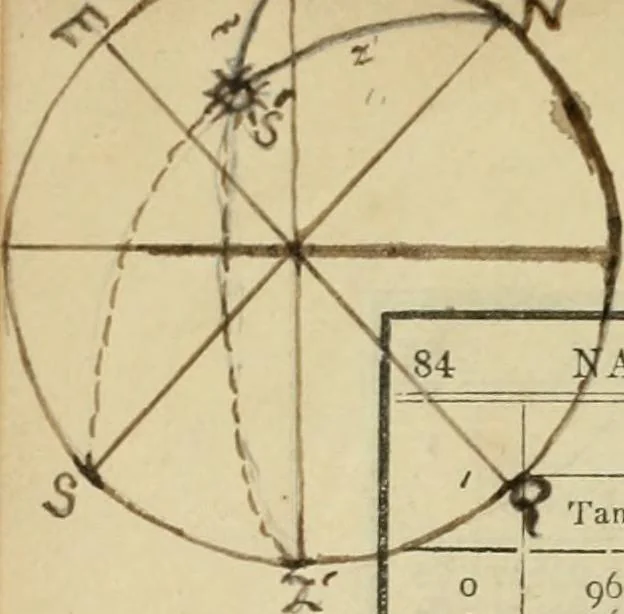 An illustration from A treatise on land-surveying; comprising the theory developed from five elementary principles; and the practice with the chain alone, the compass, the transit, the theodolite, the plane table, &c. Illustrated by four hundred engravings, and a magnetic chart, 1875, leaf 531