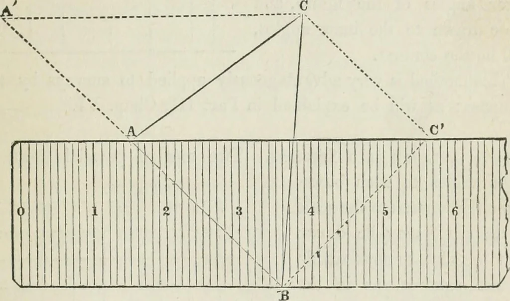 An illustration from A treatise on land-surveying; comprising the theory developed from five elementary principles; and the practice with the chain alone, the compass, the transit, the theodolite, the plane table, &c. Illustrated by four hundred engravings, and a magnetic chart, 1875, leaf 54