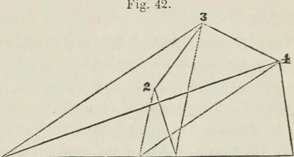 An illustration from A treatise on land-surveying; comprising the theory developed from five elementary principles; and the practice with the chain alone, the compass, the transit, the theodolite, the plane table, &c. Illustrated by four hundred engravings, and a magnetic chart, 1875, leaf 58
