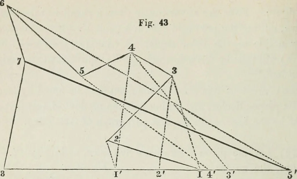 An illustration from A treatise on land-surveying; comprising the theory developed from five elementary principles; and the practice with the chain alone, the compass, the transit, the theodolite, the plane table, &c. Illustrated by four hundred engravings, and a magnetic chart, 1875, leaf 59