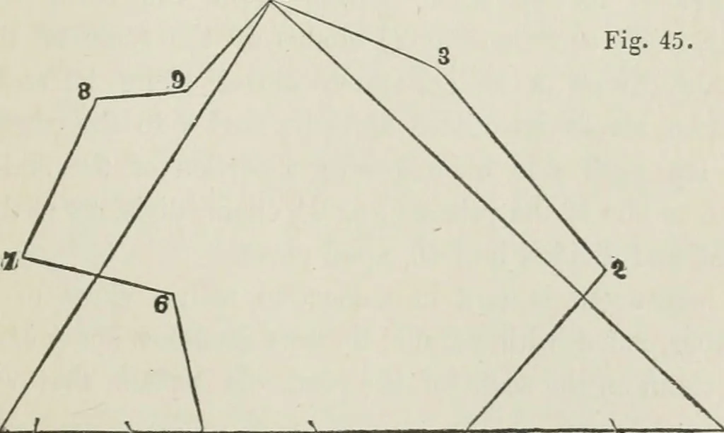An illustration from A treatise on land-surveying; comprising the theory developed from five elementary principles; and the practice with the chain alone, the compass, the transit, the theodolite, the plane table, &c. Illustrated by four hundred engravings, and a magnetic chart, 1875, leaf 60