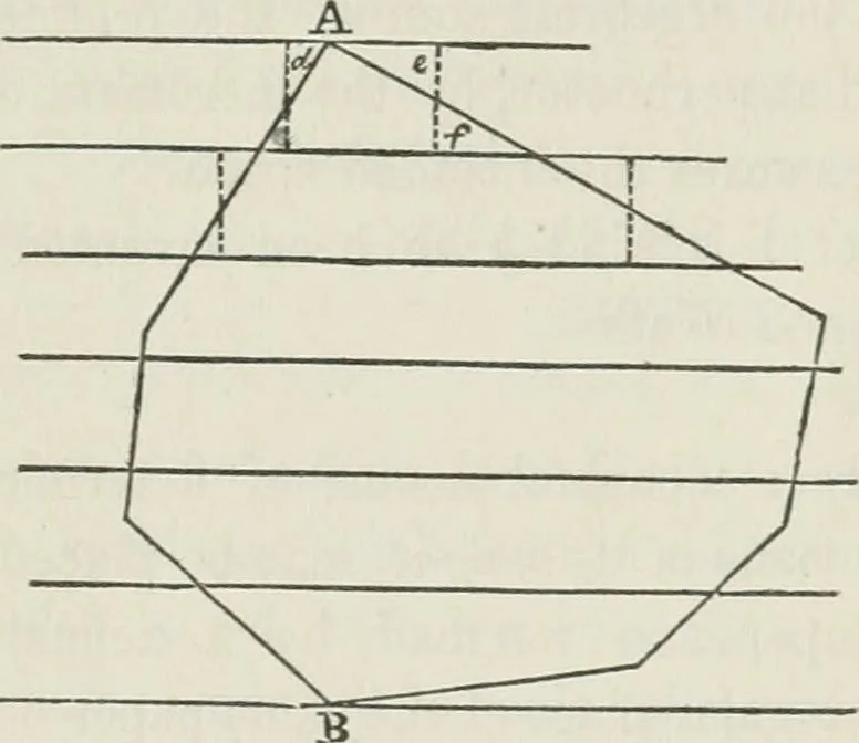 An illustration from A treatise on land-surveying; comprising the theory developed from five elementary principles; and the practice with the chain alone, the compass, the transit, the theodolite, the plane table, &c. Illustrated by four hundred engravings, and a magnetic chart, 1875, leaf 62