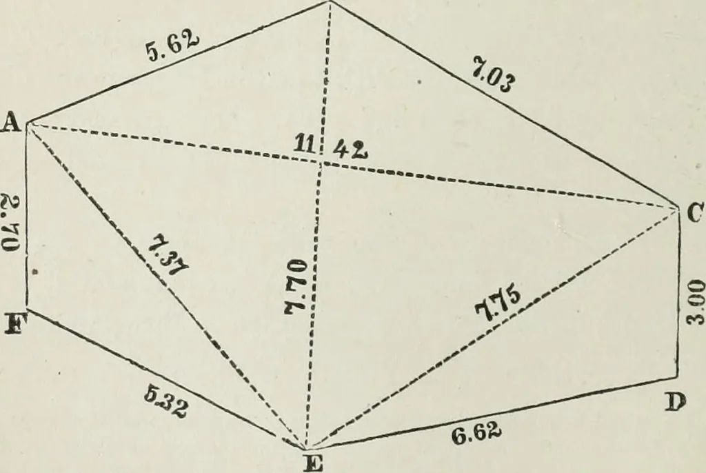 An illustration from A treatise on land-surveying; comprising the theory developed from five elementary principles; and the practice with the chain alone, the compass, the transit, the theodolite, the plane table, &c. Illustrated by four hundred engravings, and a magnetic chart, 1875, leaf 67