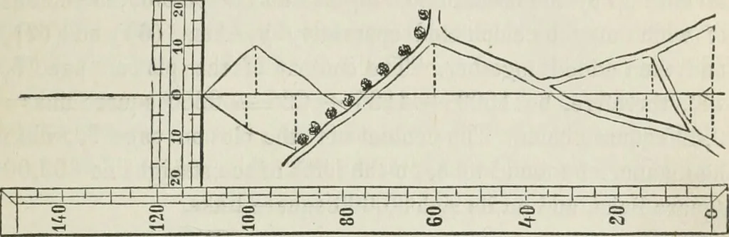 An illustration from A treatise on land-surveying; comprising the theory developed from five elementary principles; and the practice with the chain alone, the compass, the transit, the theodolite, the plane table, &c. Illustrated by four hundred engravings, and a magnetic chart, 1875, leaf 86