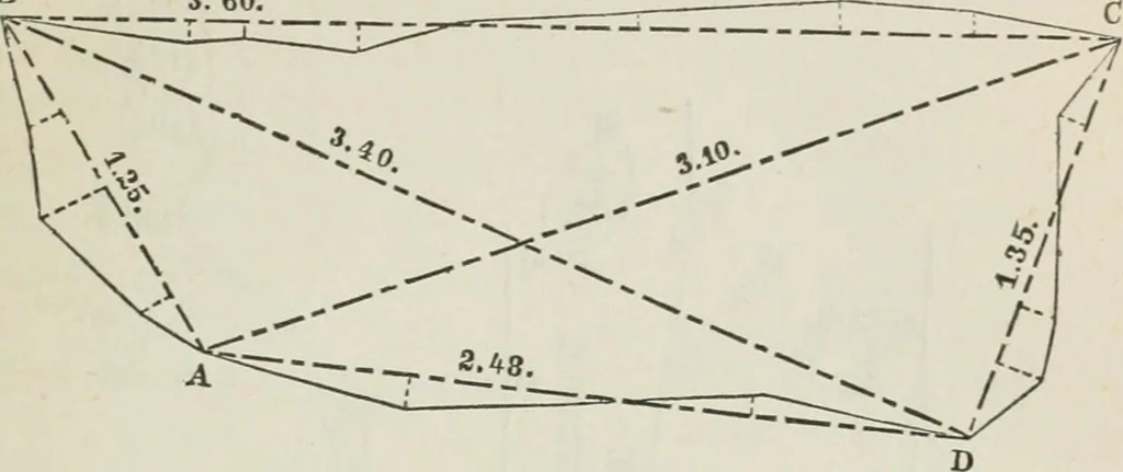 An illustration from A treatise on land-surveying; comprising the theory developed from five elementary principles; and the practice with the chain alone, the compass, the transit, the theodolite, the plane table, &c. Illustrated by four hundred engravings, and a magnetic chart, 1875, leaf 90