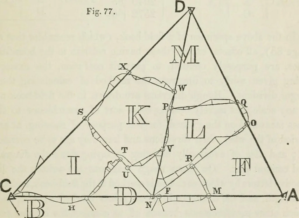 An illustration from A treatise on land-surveying; comprising the theory developed from five elementary principles; and the practice with the chain alone, the compass, the transit, the theodolite, the plane table, &c. Illustrated by four hundred engravings, and a magnetic chart, 1875, leaf 94