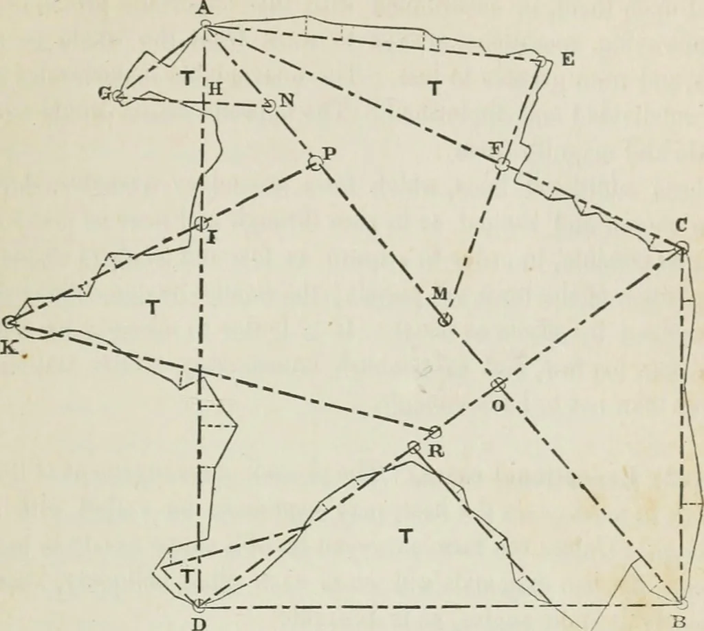An illustration from A treatise on land-surveying; comprising the theory developed from five elementary principles; and the practice with the chain alone, the compass, the transit, the theodolite, the plane table, &c. Illustrated by four hundred engravings, and a magnetic chart, 1875, leaf 98