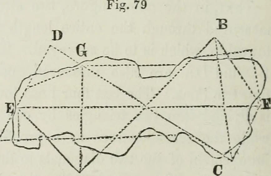An illustration from A treatise on land-surveying; comprising the theory developed from five elementary principles; and the practice with the chain alone, the compass, the transit, the theodolite, the plane table, &c. Illustrated by four hundred engravings, and a magnetic chart, 1875, leaf 99