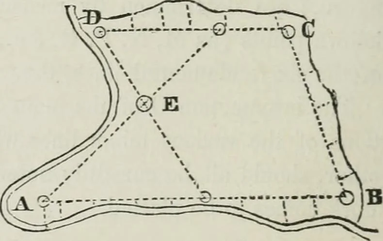 An illustration from A treatise on land-surveying; comprising the theory developed from five elementary principles; and the practice with the chain alone, the compass, the transit, the theodolite, the plane table, &c. Illustrated by four hundred engravings, and a magnetic chart, 1875, leaf 99