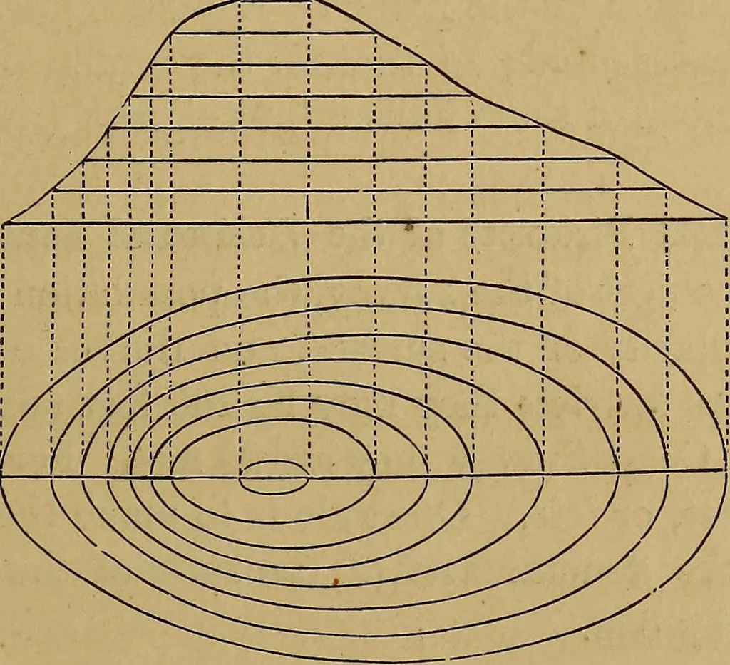 An illustration from A treatise on levelling, topography, and higher surveying, 1876, leaf 102