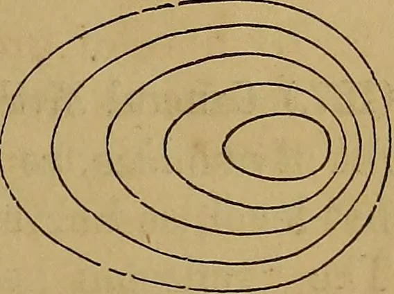 An illustration from A treatise on levelling, topography, and higher surveying, 1876, leaf 102