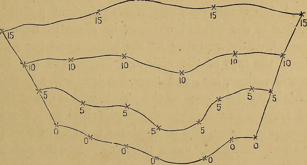 An illustration from A treatise on levelling, topography, and higher surveying, 1876, leaf 104