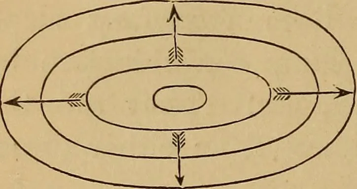 An illustration from A treatise on levelling, topography, and higher surveying, 1876, leaf 109