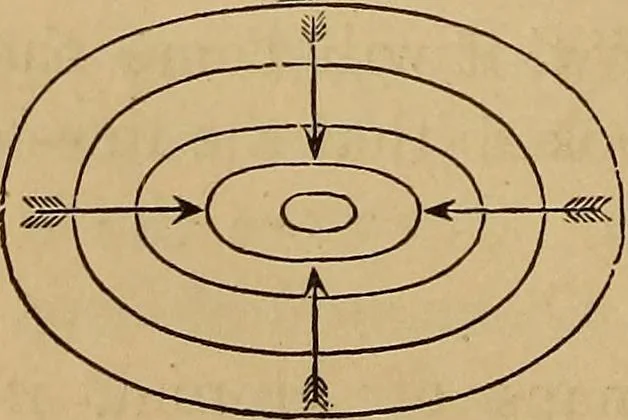 An illustration from A treatise on levelling, topography, and higher surveying, 1876, leaf 109