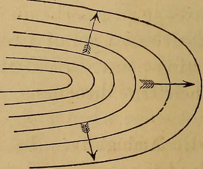 An illustration from A treatise on levelling, topography, and higher surveying, 1876, leaf 109