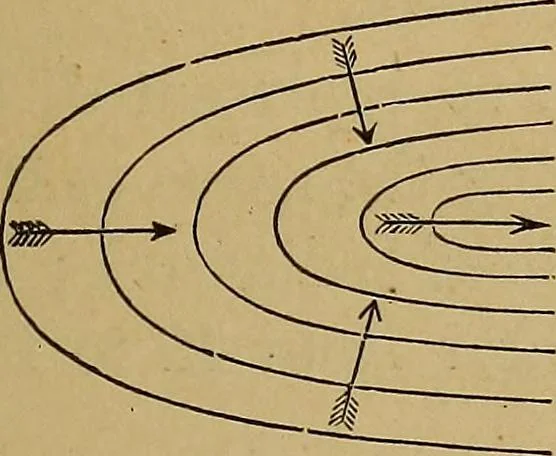 An illustration from A treatise on levelling, topography, and higher surveying, 1876, leaf 110