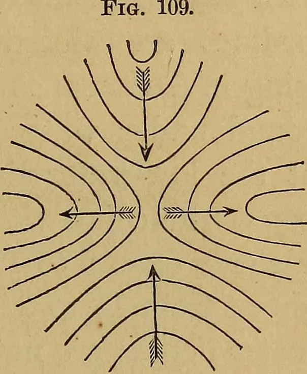 An illustration from A treatise on levelling, topography, and higher surveying, 1876, leaf 110