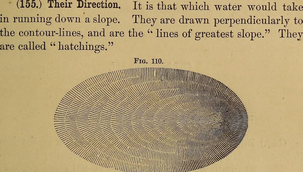 An illustration from A treatise on levelling, topography, and higher surveying, 1876, leaf 112