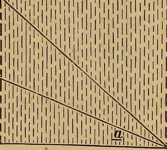 An illustration from A treatise on levelling, topography, and higher surveying, 1876, leaf 113