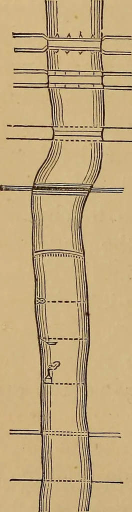 An illustration from A treatise on levelling, topography, and higher surveying, 1876, leaf 121