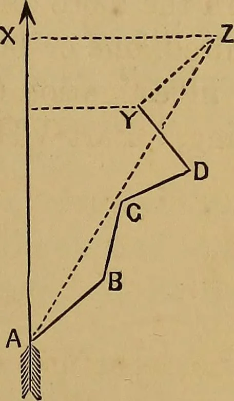 An illustration from A treatise on levelling, topography, and higher surveying, 1876, leaf 132