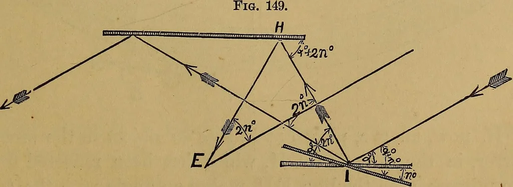 An illustration from A treatise on levelling, topography, and higher surveying, 1876, leaf 134