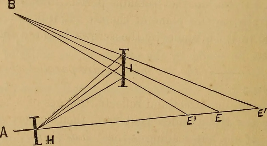 An illustration from A treatise on levelling, topography, and higher surveying, 1876, leaf 139