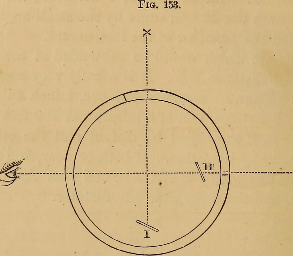An illustration from A treatise on levelling, topography, and higher surveying, 1876, leaf 141