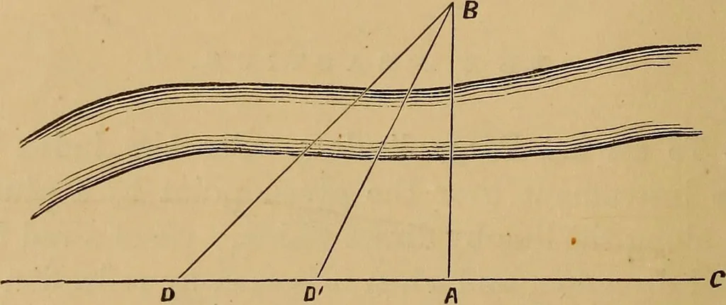 An illustration from A treatise on levelling, topography, and higher surveying, 1876, leaf 141