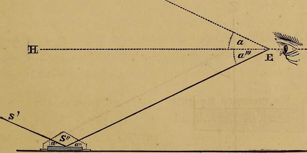 An illustration from A treatise on levelling, topography, and higher surveying, 1876, leaf 144