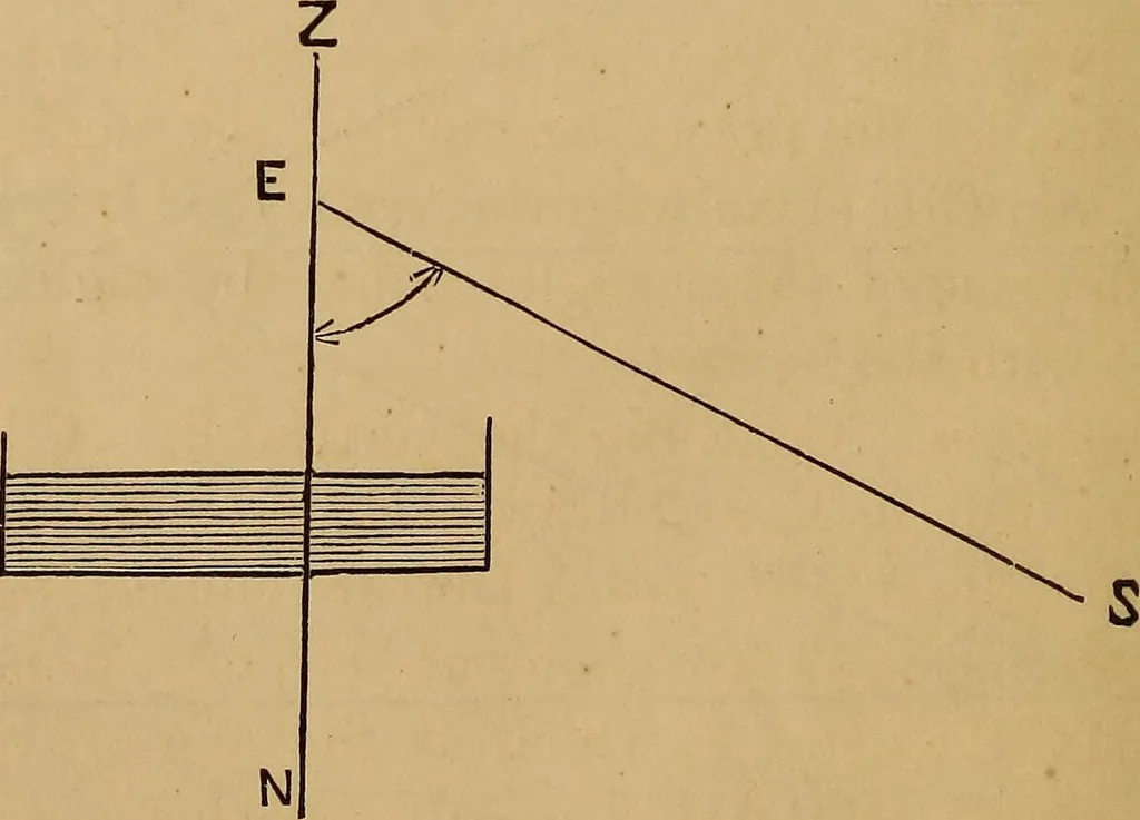 An illustration from A treatise on levelling, topography, and higher surveying, 1876, leaf 145