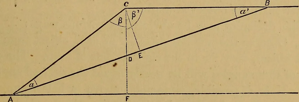 An illustration from A treatise on levelling, topography, and higher surveying, 1876, leaf 146