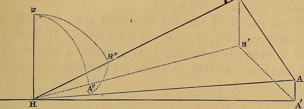 An illustration from A treatise on levelling, topography, and higher surveying, 1876, leaf 148