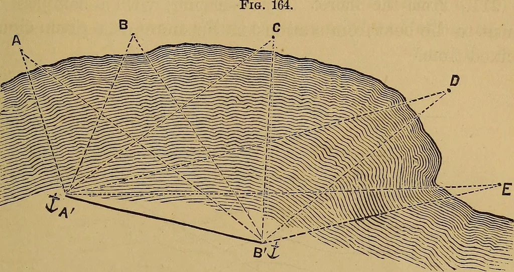 An illustration from A treatise on levelling, topography, and higher surveying, 1876, leaf 152