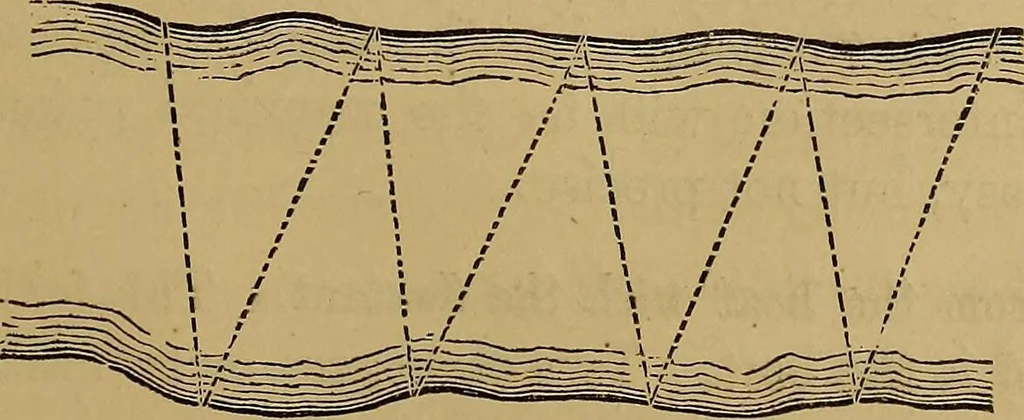 An illustration from A treatise on levelling, topography, and higher surveying, 1876, leaf 152