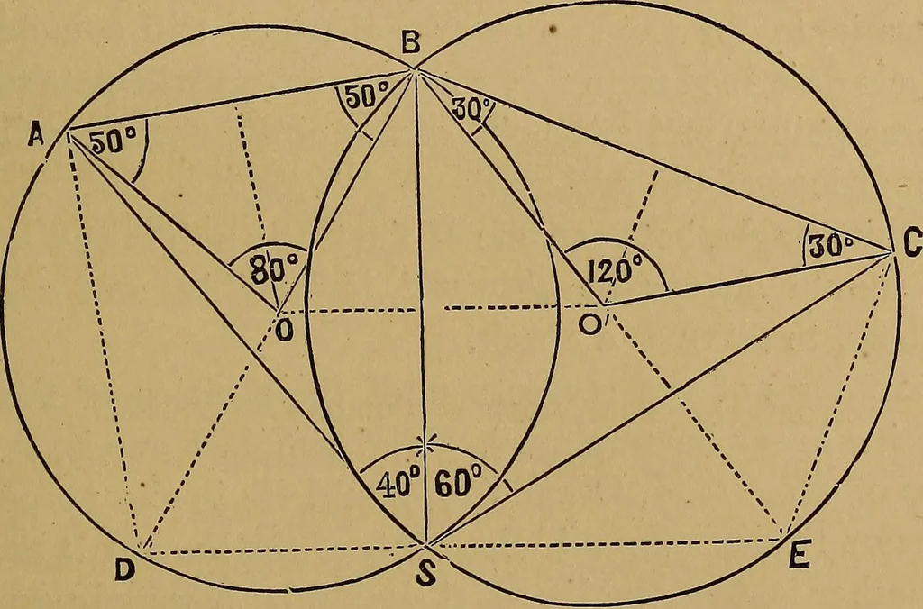 An illustration from A treatise on levelling, topography, and higher surveying, 1876, leaf 154