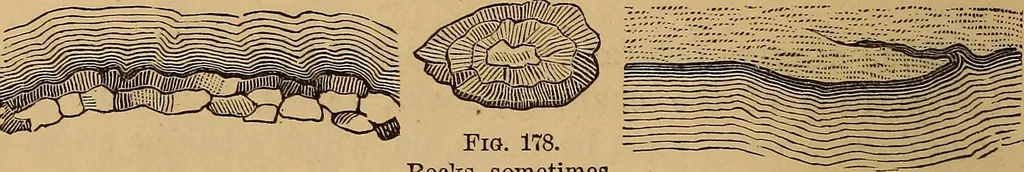 An illustration from A treatise on levelling, topography, and higher surveying, 1876, leaf 167