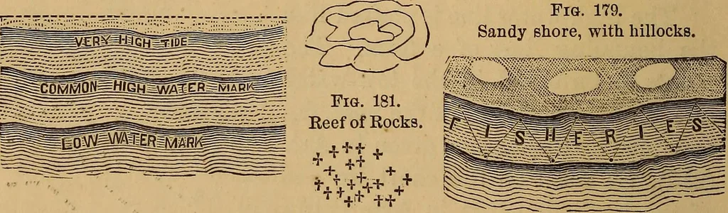 An illustration from A treatise on levelling, topography, and higher surveying, 1876, leaf 167