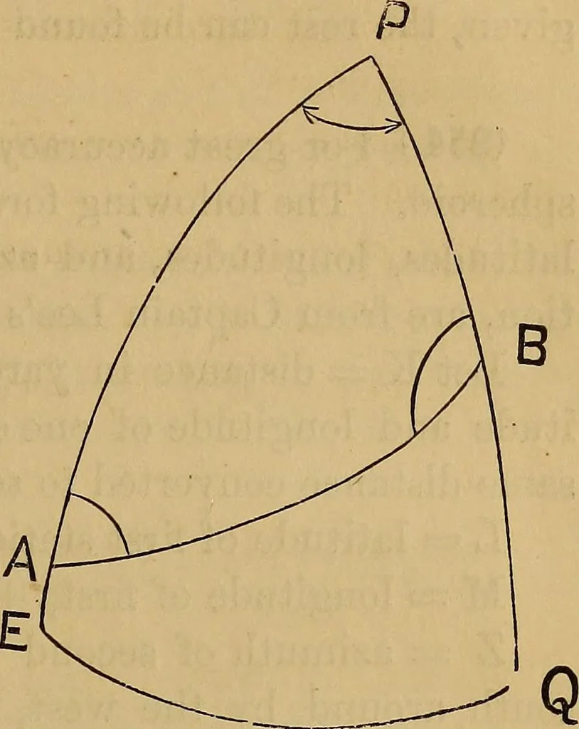 An illustration from A treatise on levelling, topography, and higher surveying, 1876, leaf 190