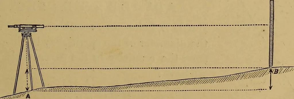 An illustration from A treatise on levelling, topography, and higher surveying, 1876, leaf 24