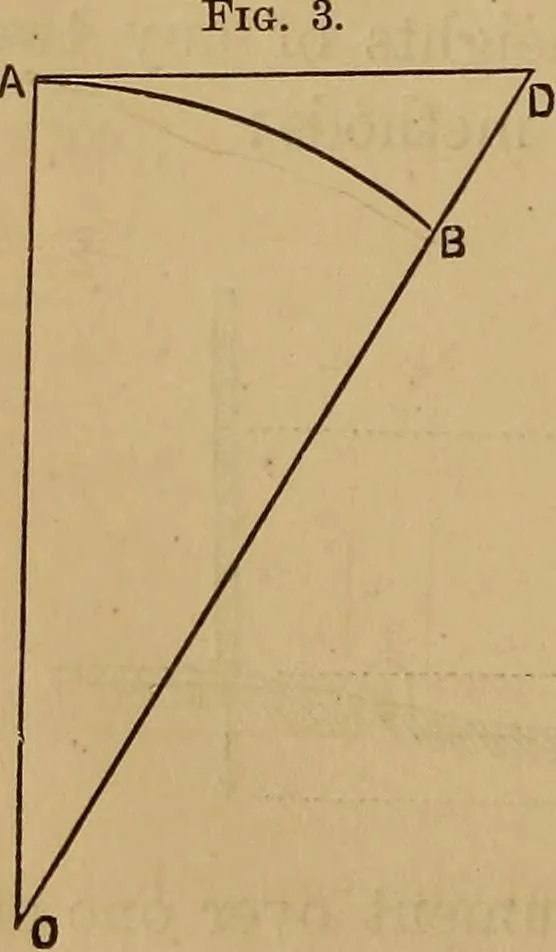 An illustration from A treatise on levelling, topography, and higher surveying, 1876, leaf 25