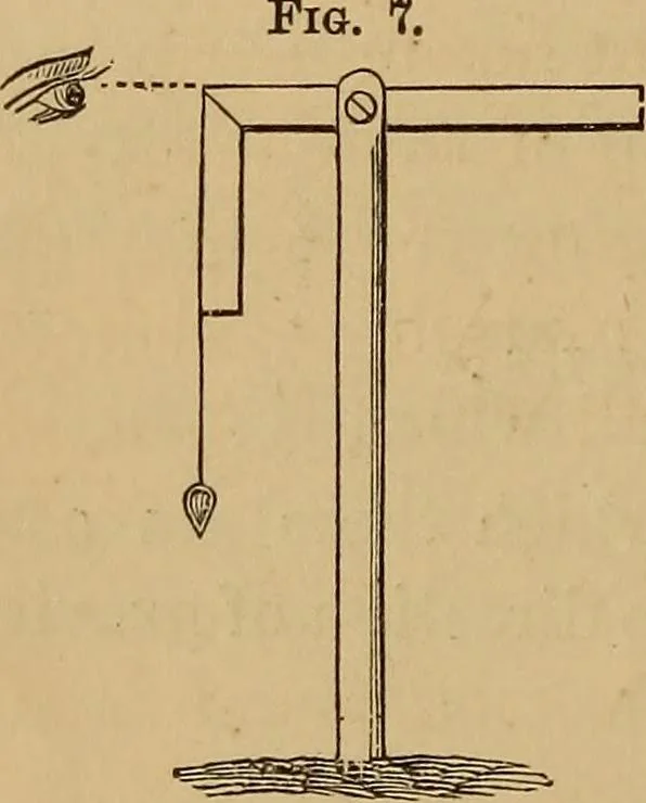 An illustration from A treatise on levelling, topography, and higher surveying, 1876, leaf 27