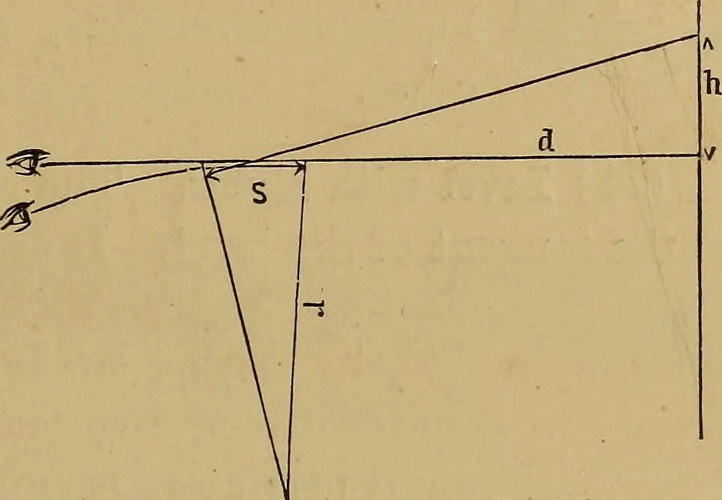 An illustration from A treatise on levelling, topography, and higher surveying, 1876, leaf 32